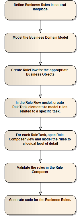 BRM RoadMap